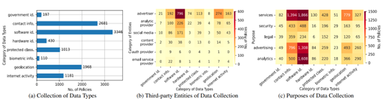 图2.6 隐私策略总结结果